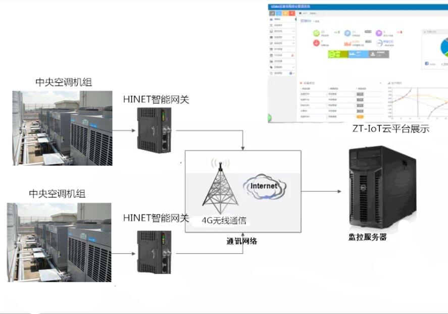 中央空调远程监控系统