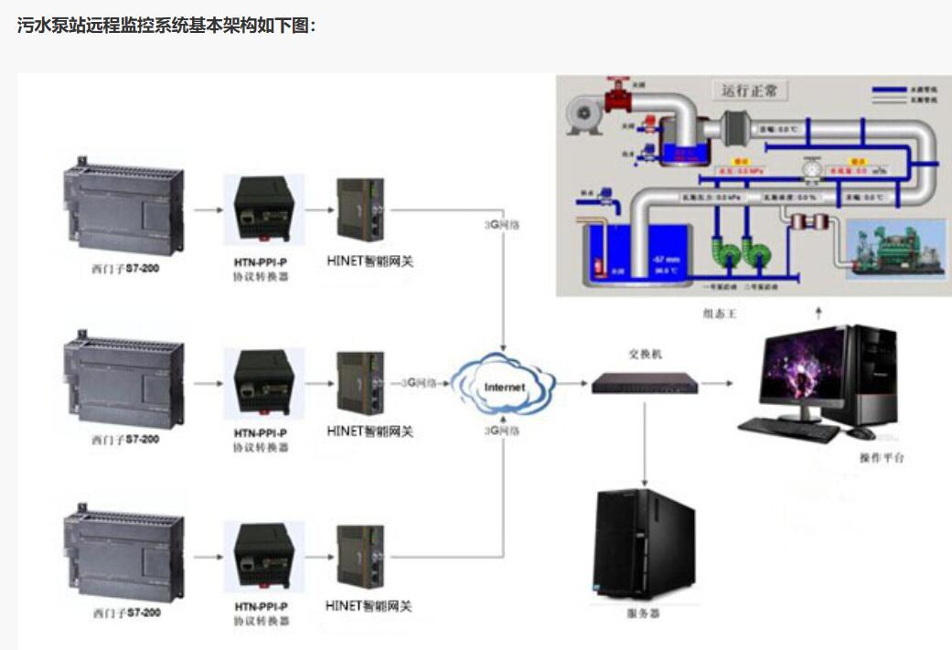 污水泵站远程监控系统
