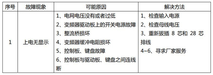 英捷思变频器常见故障