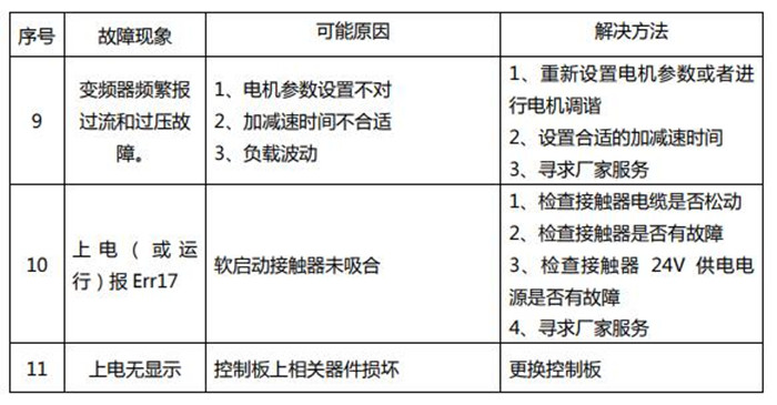 英捷思变频器常见故障